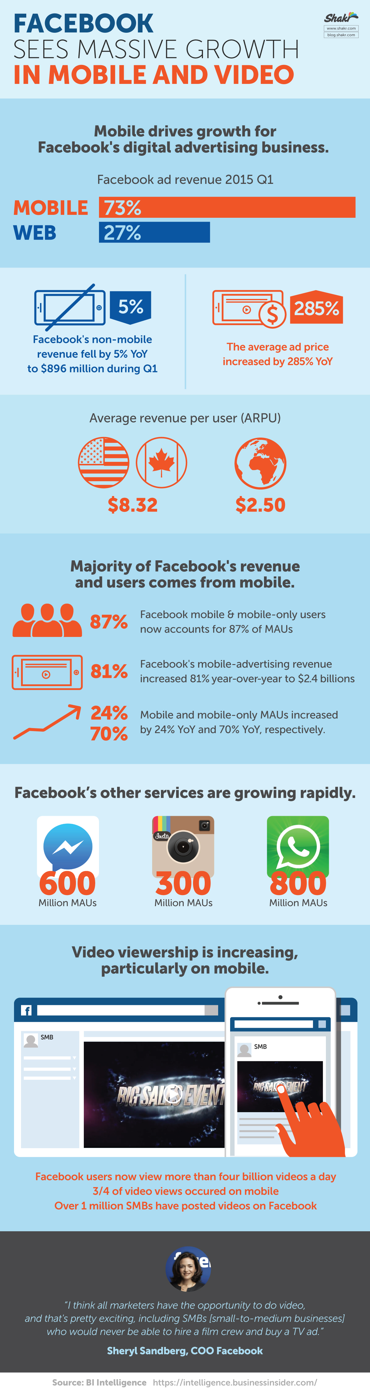 facebook mobile and video growth