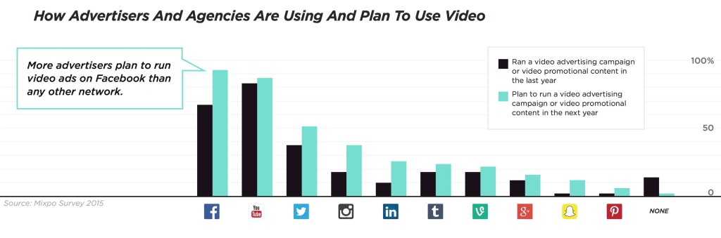 facebook video ad strengths