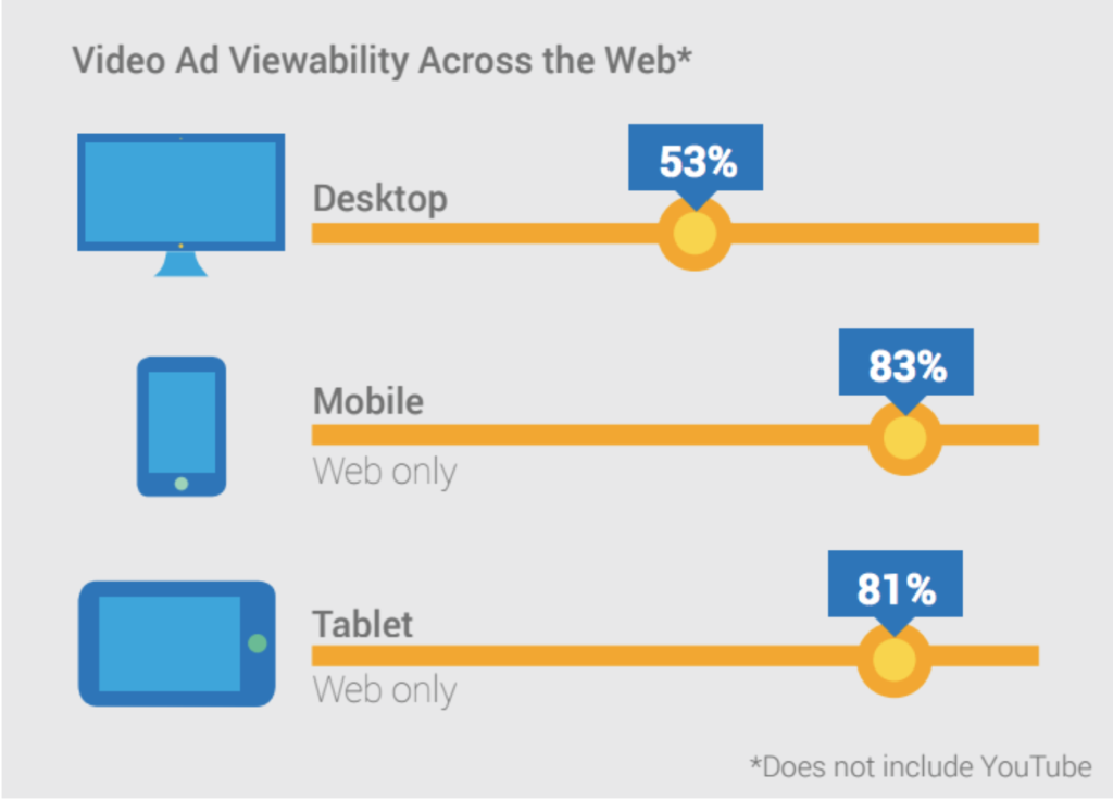 desktop vs. mobile video consumption