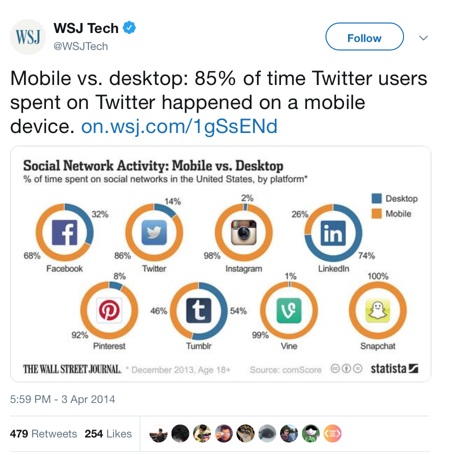 mobile marketing statistics 